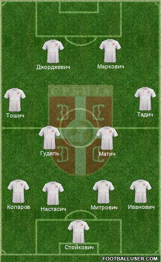 Serbia Formation 2014