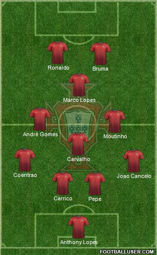 Portugal Formation 2014