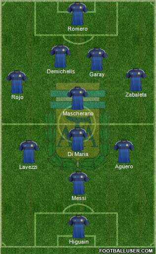 Argentina Formation 2014