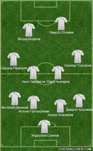 Uzbekistan Formation 2014