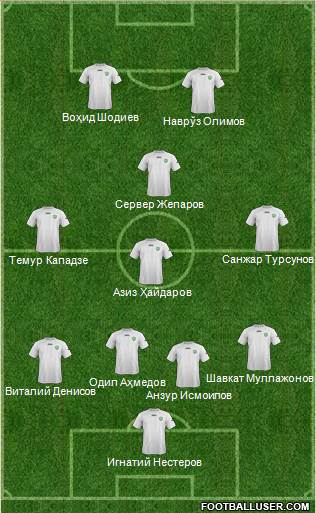 Uzbekistan Formation 2014