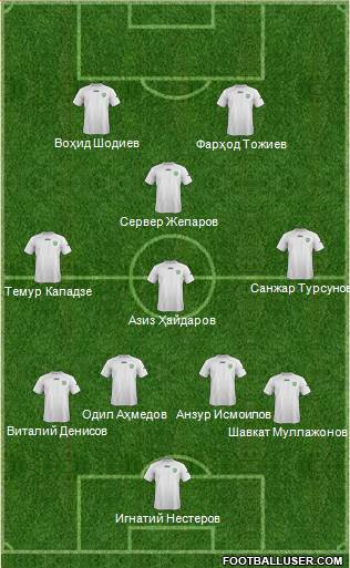 Uzbekistan Formation 2014