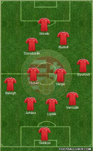 Hungary Formation 2014