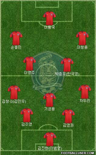 South Korea Formation 2014