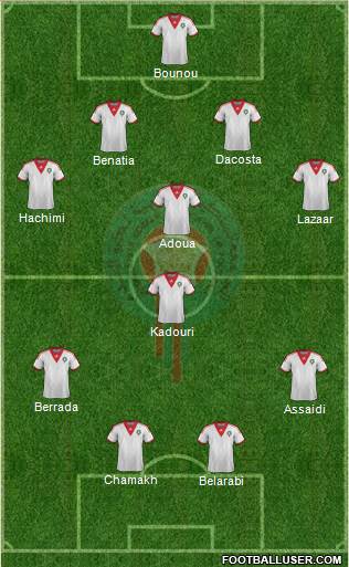 Morocco Formation 2014