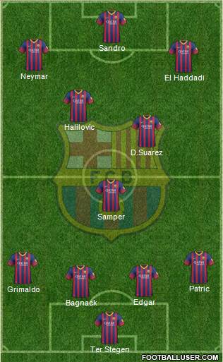 F.C. Barcelona B Formation 2014