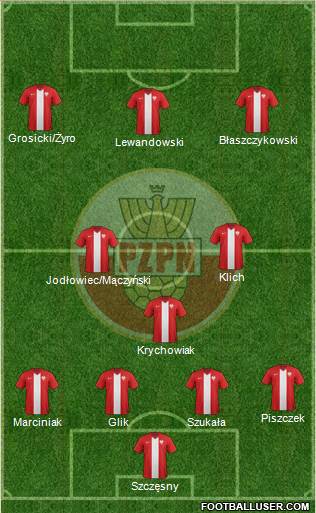 Poland Formation 2014