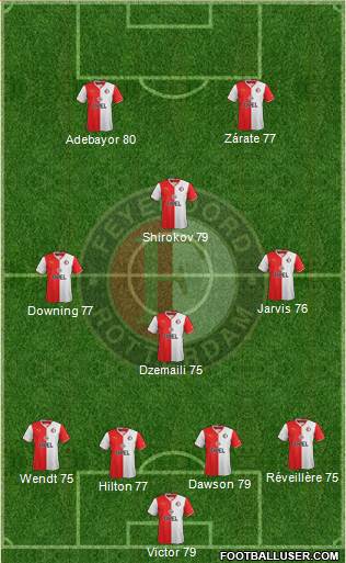 Feyenoord Formation 2014