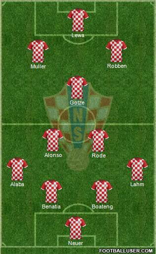 Croatia Formation 2014