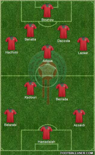 Morocco Formation 2014