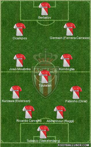 AS Monaco FC Formation 2014