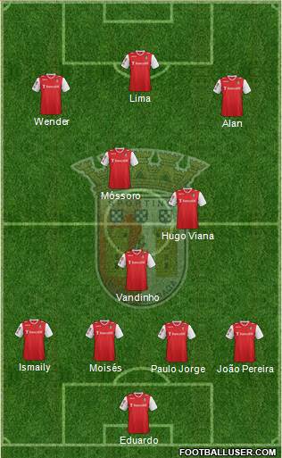 Sporting Clube de Braga - SAD Formation 2014