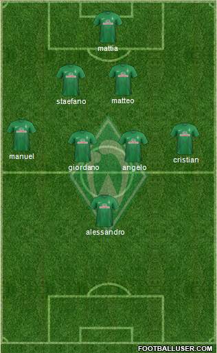 Werder Bremen Formation 2014