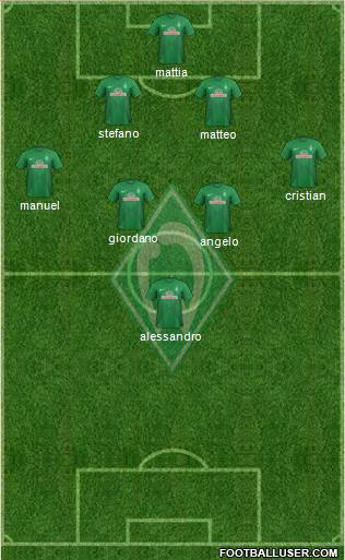 Werder Bremen Formation 2014