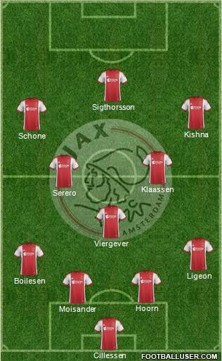 AFC Ajax Formation 2014