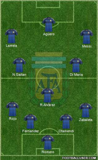 Argentina Formation 2014