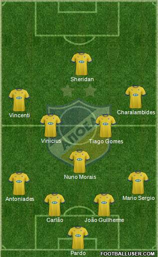 APOEL Nicosia Formation 2014