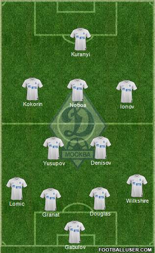 Dinamo Moscow Formation 2014