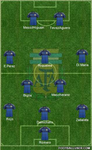 Argentina Formation 2014