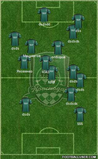 FC Krasnodar Formation 2014