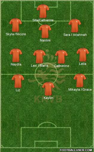 Holland Formation 2014