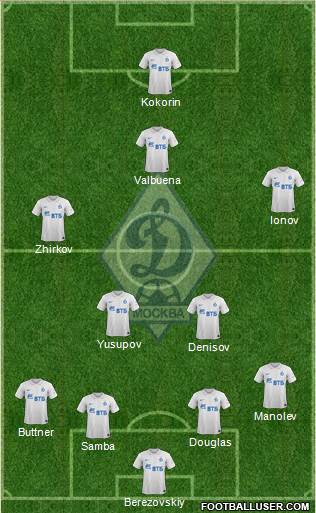 Dinamo Moscow Formation 2014