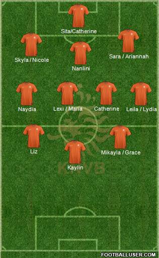 Holland Formation 2014