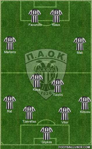 AS PAOK Salonika Formation 2014