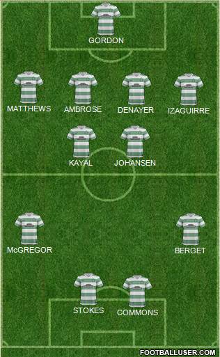 Celtic Formation 2014