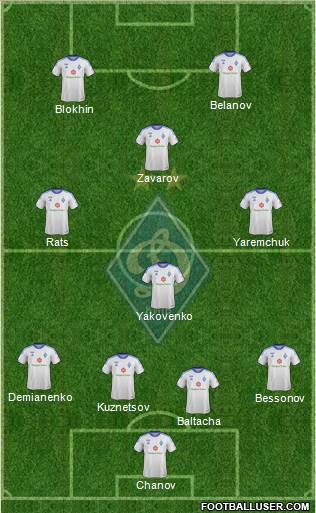 Dinamo Kiev Formation 2014