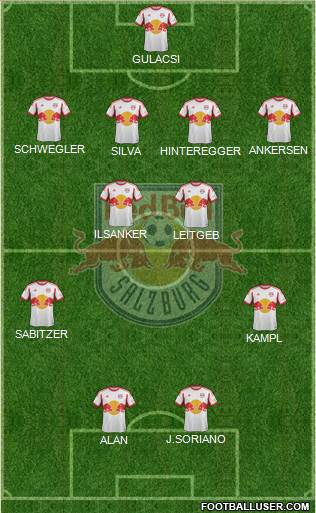 FC Salzburg Formation 2014