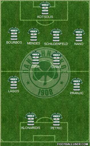 Panathinaikos AO Formation 2014