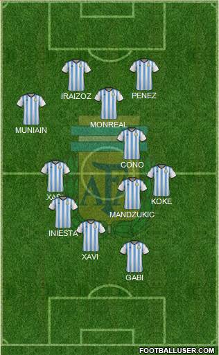 Argentina Formation 2014