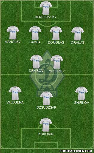 Dinamo Moscow Formation 2014