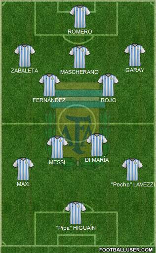 Argentina Formation 2014