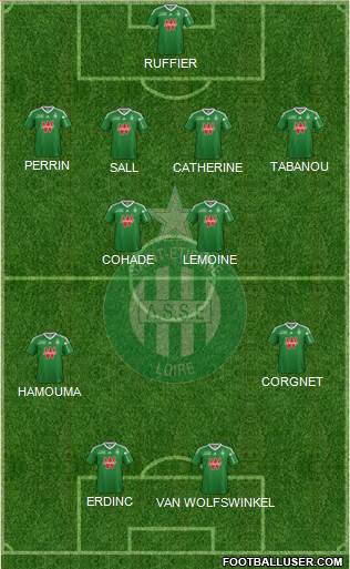 A.S. Saint-Etienne Formation 2014