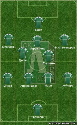 Ludogorets 1947 (Razgrad) Formation 2014