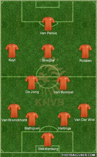 Holland Formation 2014