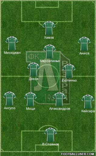 Ludogorets 1947 (Razgrad) Formation 2014