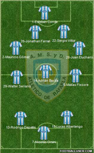 Atlético Rafaela Formation 2014