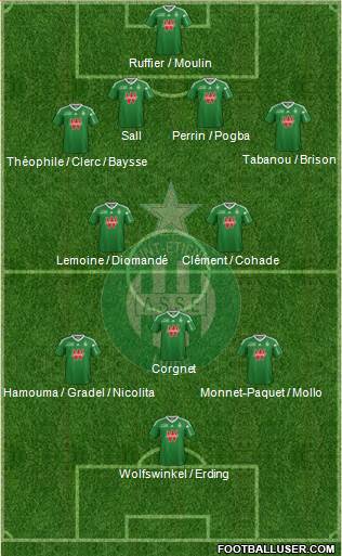 A.S. Saint-Etienne Formation 2014