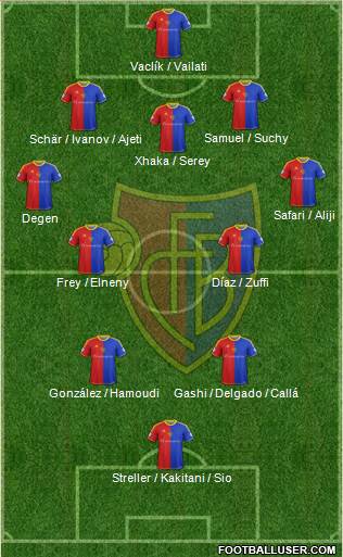 FC Basel Formation 2014