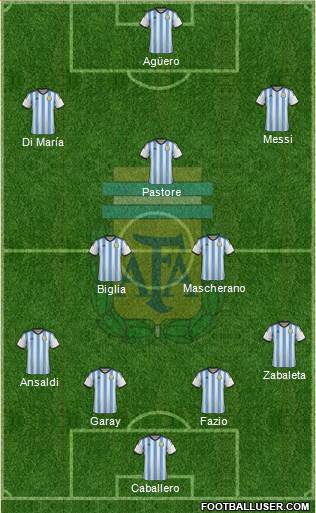 Argentina Formation 2014