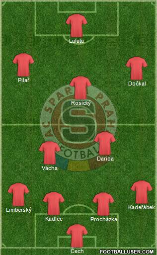 Sparta Prague Formation 2014