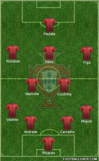 Portugal Formation 2014