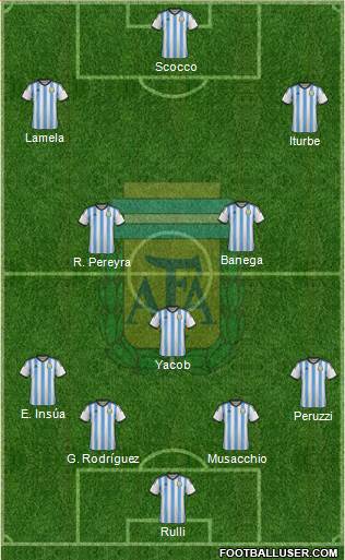 Argentina Formation 2014