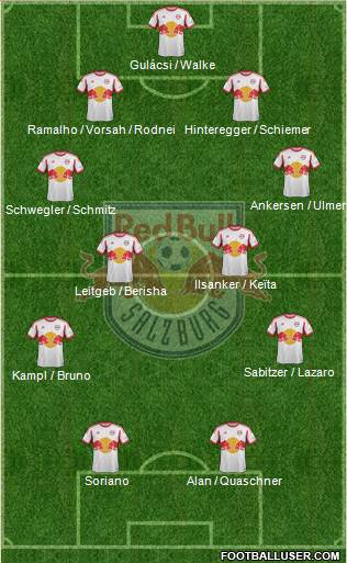 FC Salzburg Formation 2014