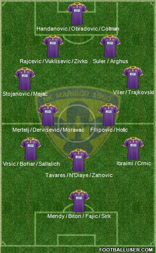 NK Maribor Formation 2014