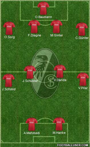 SC Freiburg Formation 2014