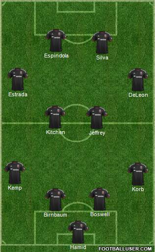 D.C. United Formation 2014